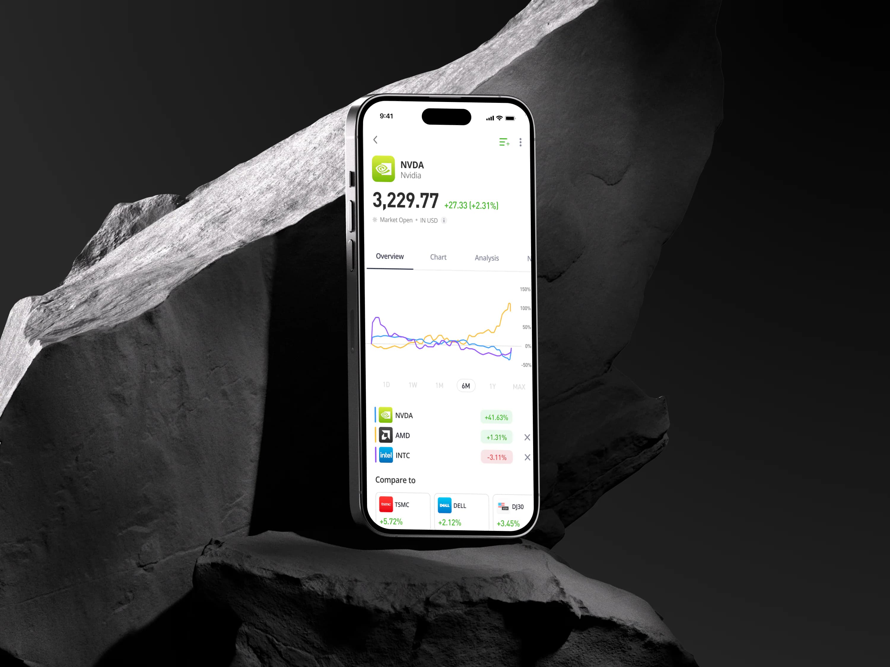 eToro Compare Charts feature
