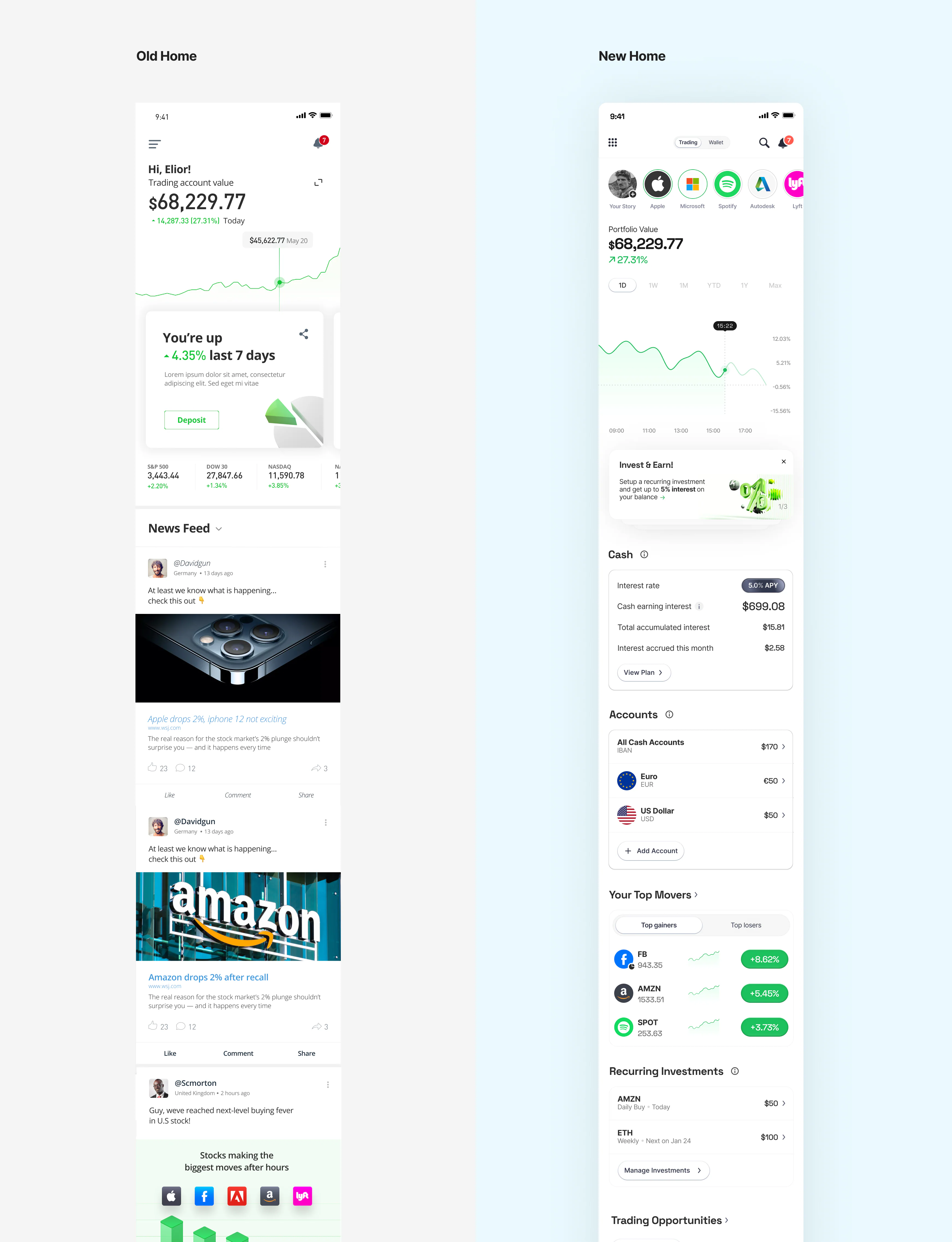 Home layouts for different eToro user segments and market interests