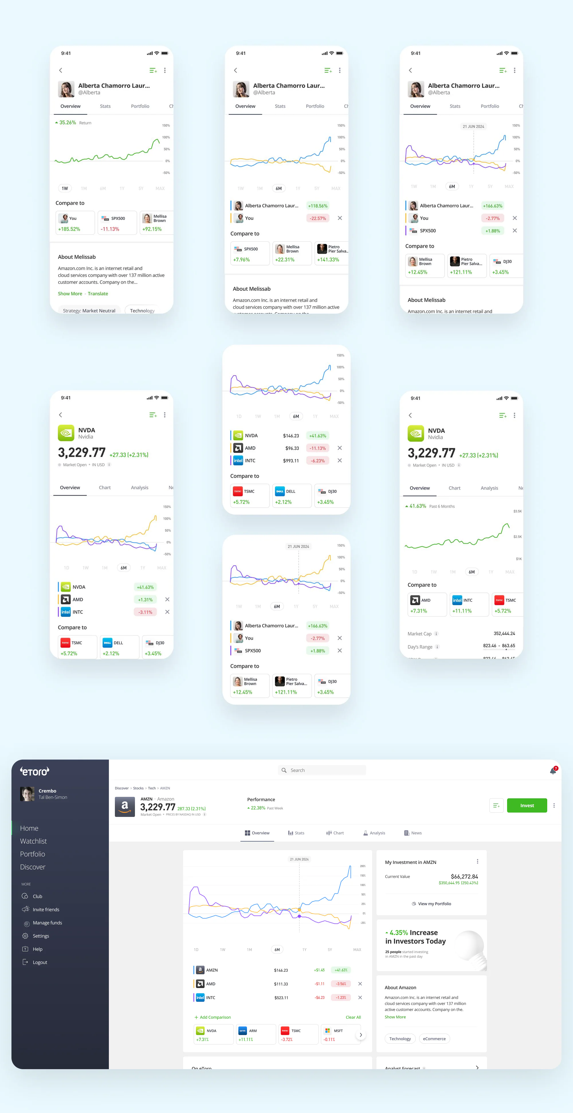 Compare Charts objectives and personalized comparison model