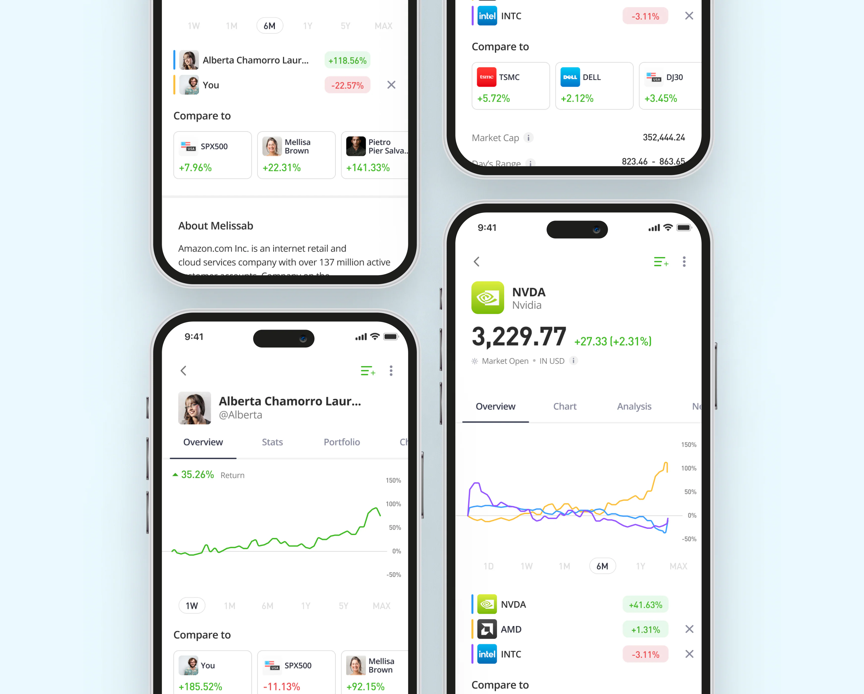 Research and decision context for eToro Compare Charts