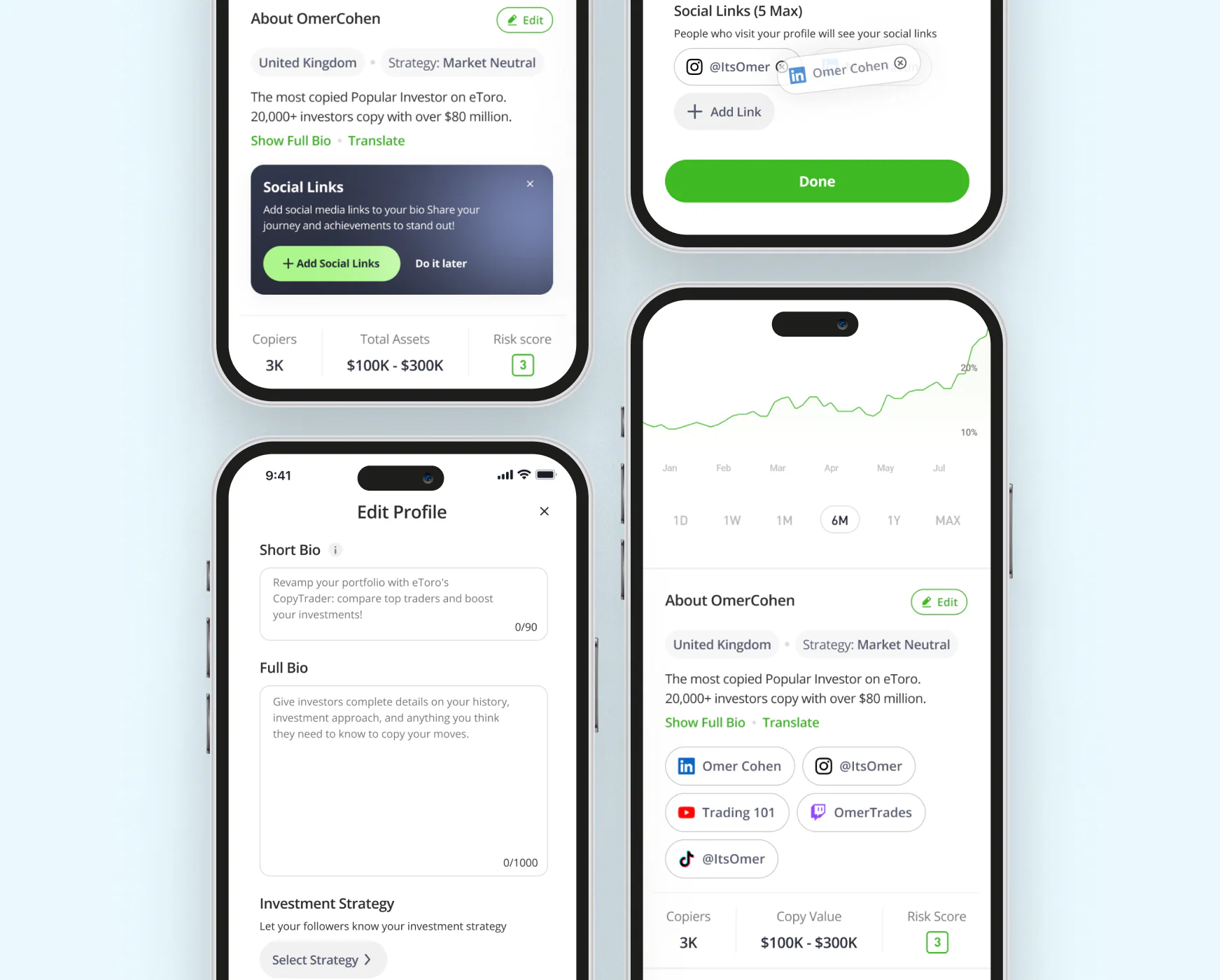 Opportunity mapping for the CopyTrader social proof feature
