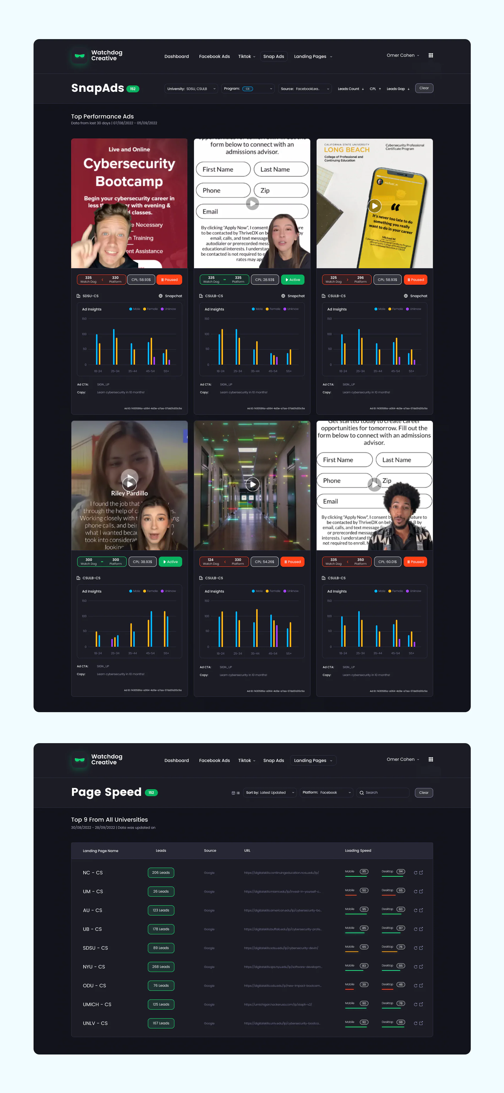 Centralized campaign health and creative monitoring