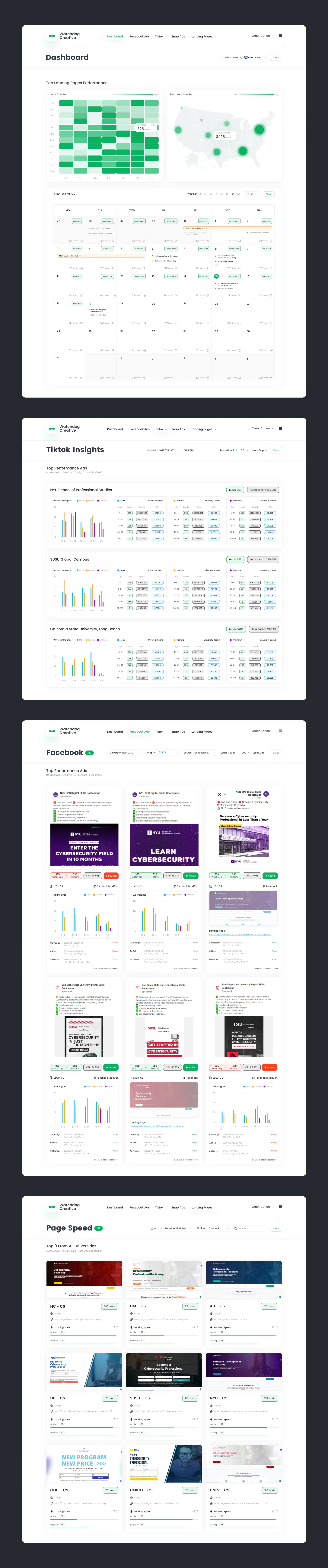 WatchDog Creative performance data visualization