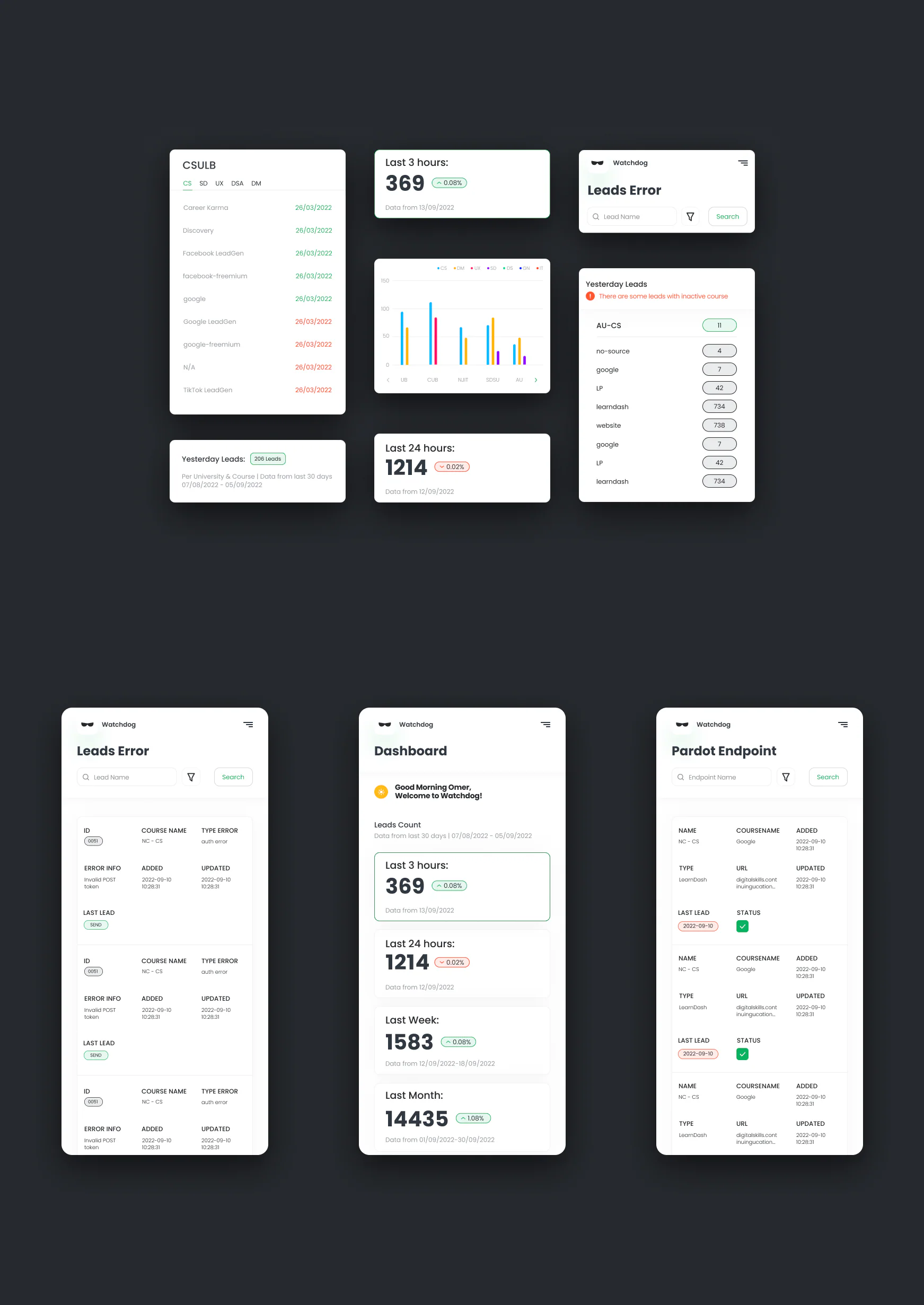 Responsive WatchDog mobile views